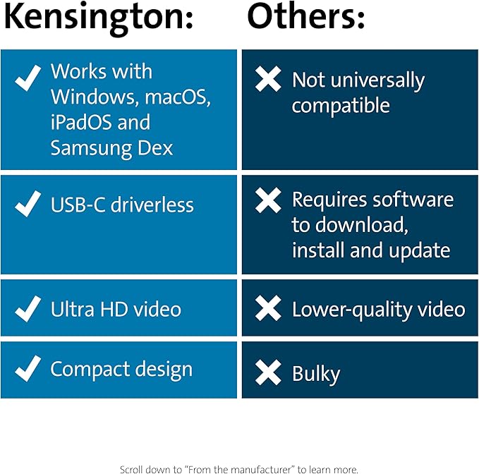 Kensington UH1400P 8-in-1 USB-C Hub with 85W Pass Through Charging Power Delivery, 4K 60Hz HDMI, Ethernet, MicroSD Card, 3 USB-A 3.2 for M1 /M2 Macbook Pro Air, HP, Lenovo, iPad Pro, Silver (K33820WW)