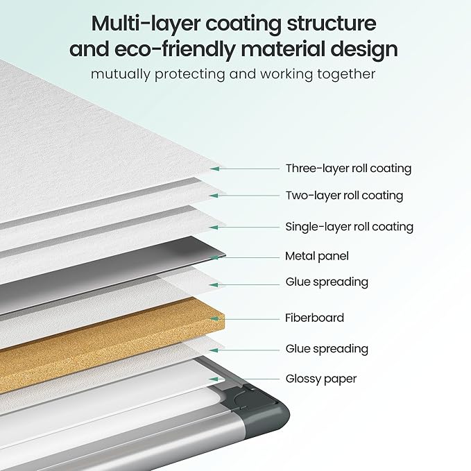 Magnetic White Board 24" x 18" for Wall, Dry Erase Board for Home Office, School, Study Room – Silver Aluminum Frame with 2 Markers, 4 Magnets, Eraser Included