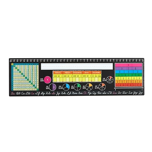 Really Good Stuff 24PK Chalkboard Style Grade 3-5 Self-Adhesive Vinyl Desktop Reference Nameplate with Cursive Letters, Multiplication Grid, Number Line, Place Values, Decimals, Percentages, Fractions