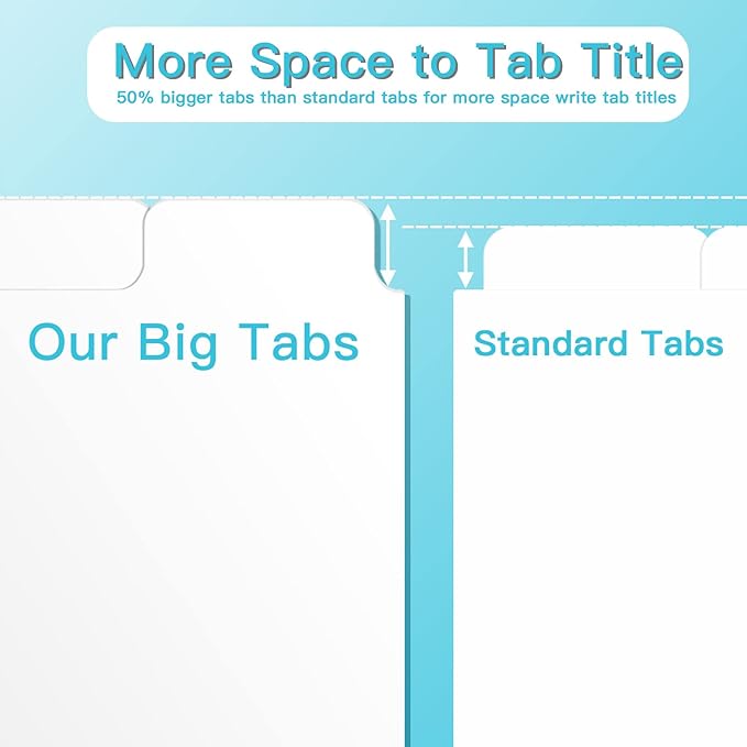 3 Ring Binder Dividers with 5 Tabs, Write & Erase Plastic Binder Dividers Durable 3 Hole Punch Dividers Letter-Size 1/5 Cut Big Tabs Dividers, 20 Set, 100 Dividers Total