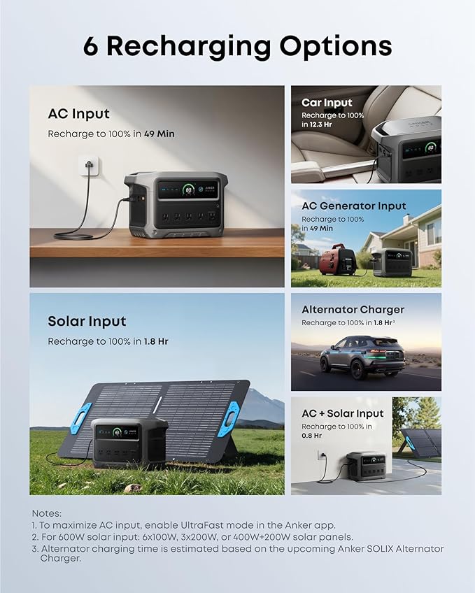 Anker SOLIX C1000 Gen 2 Portable Power Station with Water Resistant Bag, 2,000W (Peak 3,000W) Solar Generator, Full Charge in 49 Min, 1024wh LiFePO4 Battery for Home Backup, Power Outages, and Camping