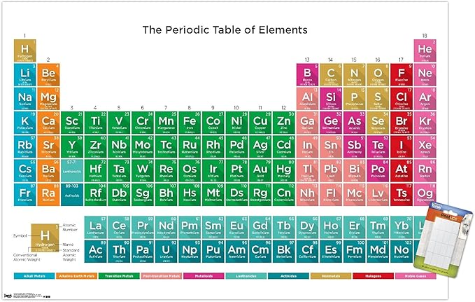 Trends International Periodic Table Of Elements 17 Wall Poster, 14.725" x 22.375", Premium Poster & Mount Bundle