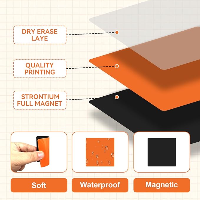 Reusable Magnetic Sticky Notes 3x3 Inch - 36 Pack Dry Erase Whiteboard Magnets for Teachers Classroom, Colorful Fridge Stickers for Refrigerator, Office,Whiteboard