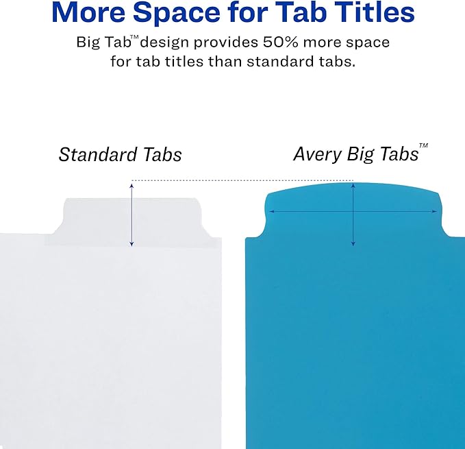 Avery Big Tab Write & Erase Durable Plastic Dividers, 5-Tab Set, Multicolor Brights, 3 Sets (21212)