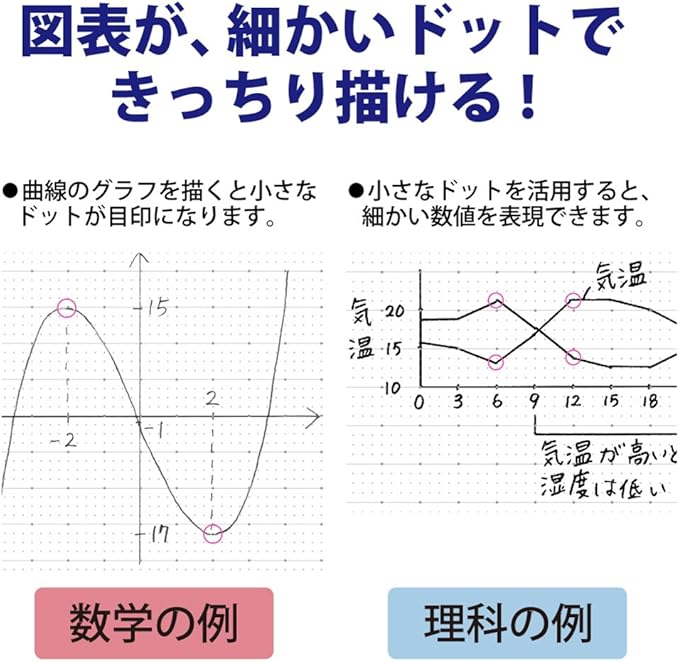 KOKUYO Campus Notebook for Science Subjects, Dot B 6mm Ruled, Semi-B5, 30 Sheets, 35 Lines, Pack of 5, 5 Colors, Japan Import (NO-F3CBKNX5)