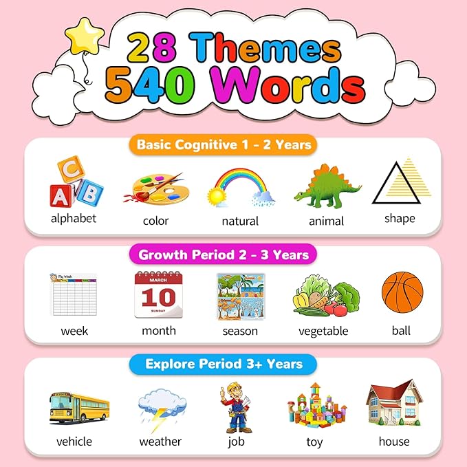 Kidzdo 520 Bilingual Spanish English Talking Flash Cards, Easter Birthday Gifts for 2 3 4 5 6 Year Old Girls, Language Pocket Speech Therapy Toys, Portable Toddlers Toys, Pink