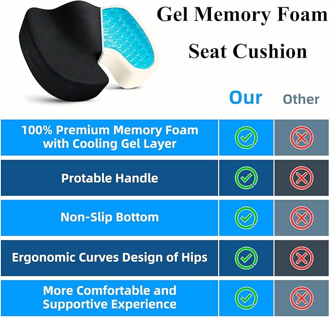 Gel Memory Foam Office Chair Seat Cushion,Breathable Seat Cushion for Long Sitting - Back,Sciatica,Coccyx,Tailbone Pain Relief Pillow Hip Butt Pad- for Office Home Chair, Car Seat,Wheelchair (Black)