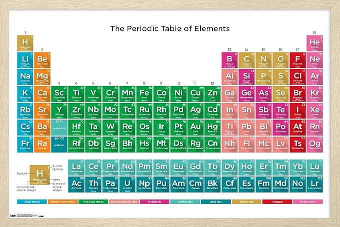 Trends International Periodic Table Of Elements 17 Wall Poster, 34L x 22.4W, Blonde Framed Version