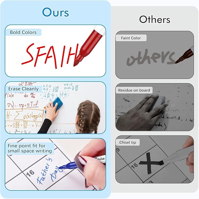 SFAIH Dry Erase Markers Fine Point 12 Colors, 72 Pack (6 Dozen) - Bulk Low Odor Whiteboard Markers for Semester Supply, Office Inventory, Art Studio | 5 Sizes: 12/24/48/72/144 Packs
