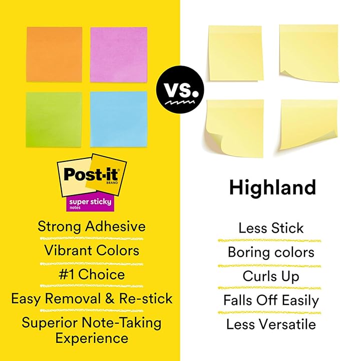 Post-it Super Sticky Notes, 5 Sticky Note Pads, 3 x 3 in., Ideal for Organization in Your Dorm, Home or Office, Single Color Packs Collection, Lucky Green