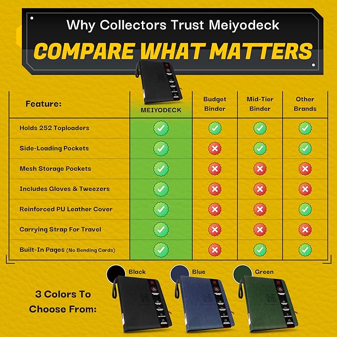 Toploader Binder | Holds 252 Toploaders | 9-Pocket | Ringless Double-Sided Pockets | Includes Collector Tweezers & Gloves | Premium Top Loader Binder for Trading Cards, Pokemon, Yu-Gi-Oh & TCG
