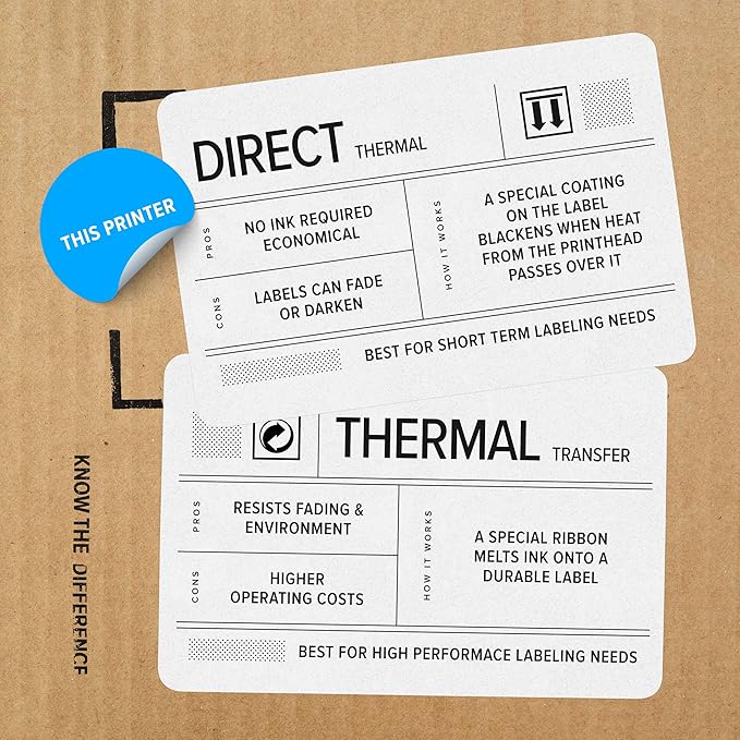 Zebra GK420d GK42-202510-000 Direct Thermal Label Printer (Renewed)